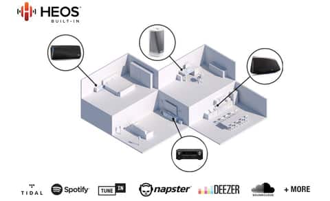 HEOS Built-in Wireless Room Audio Technology